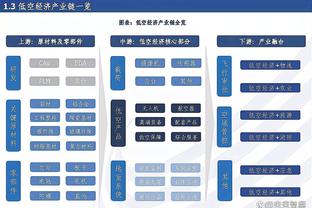 正常发挥！哈登半场8中3&三分7中3拿下11分3板2助1帽